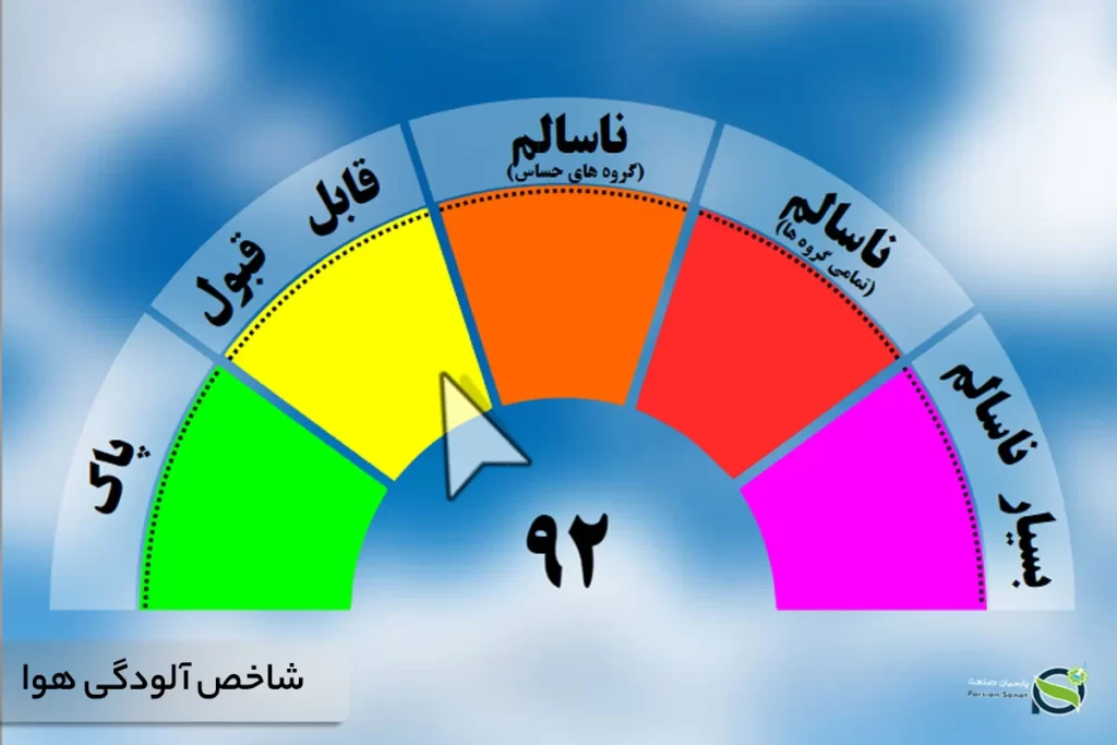 شاخص آلودگی هوا
